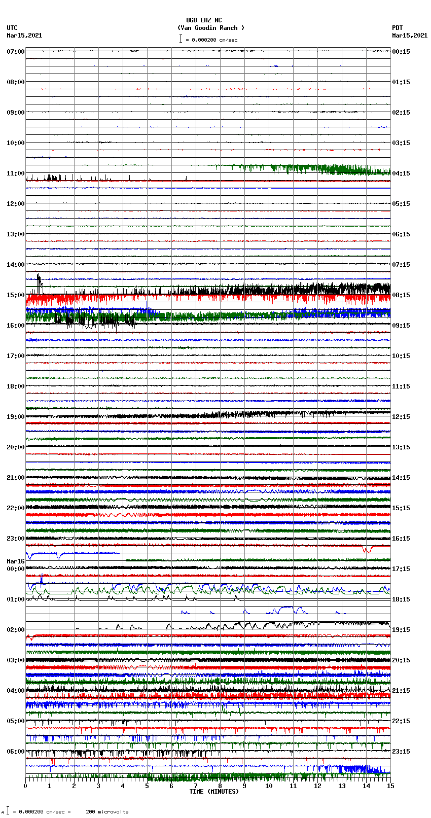 seismogram plot