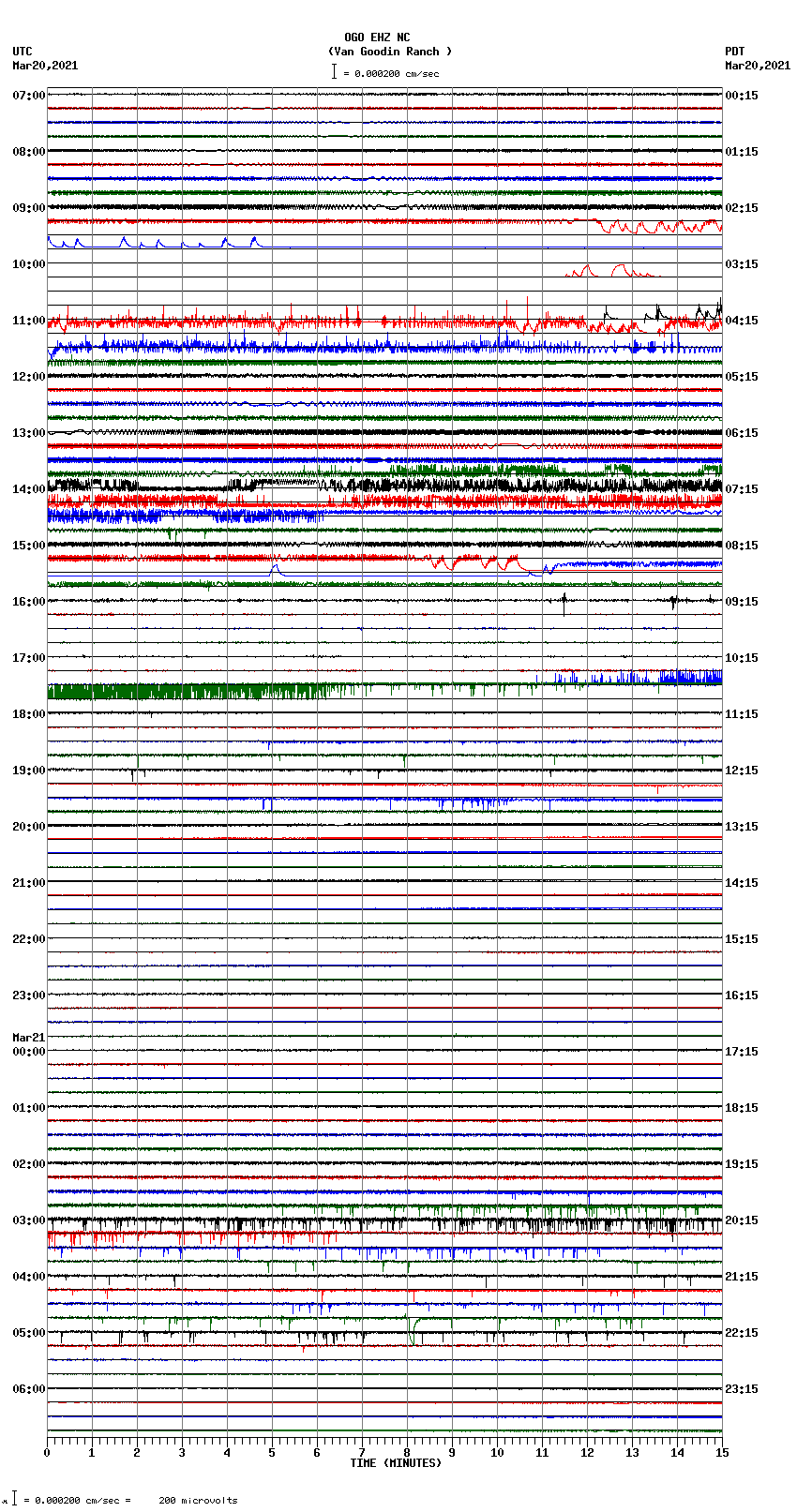 seismogram plot