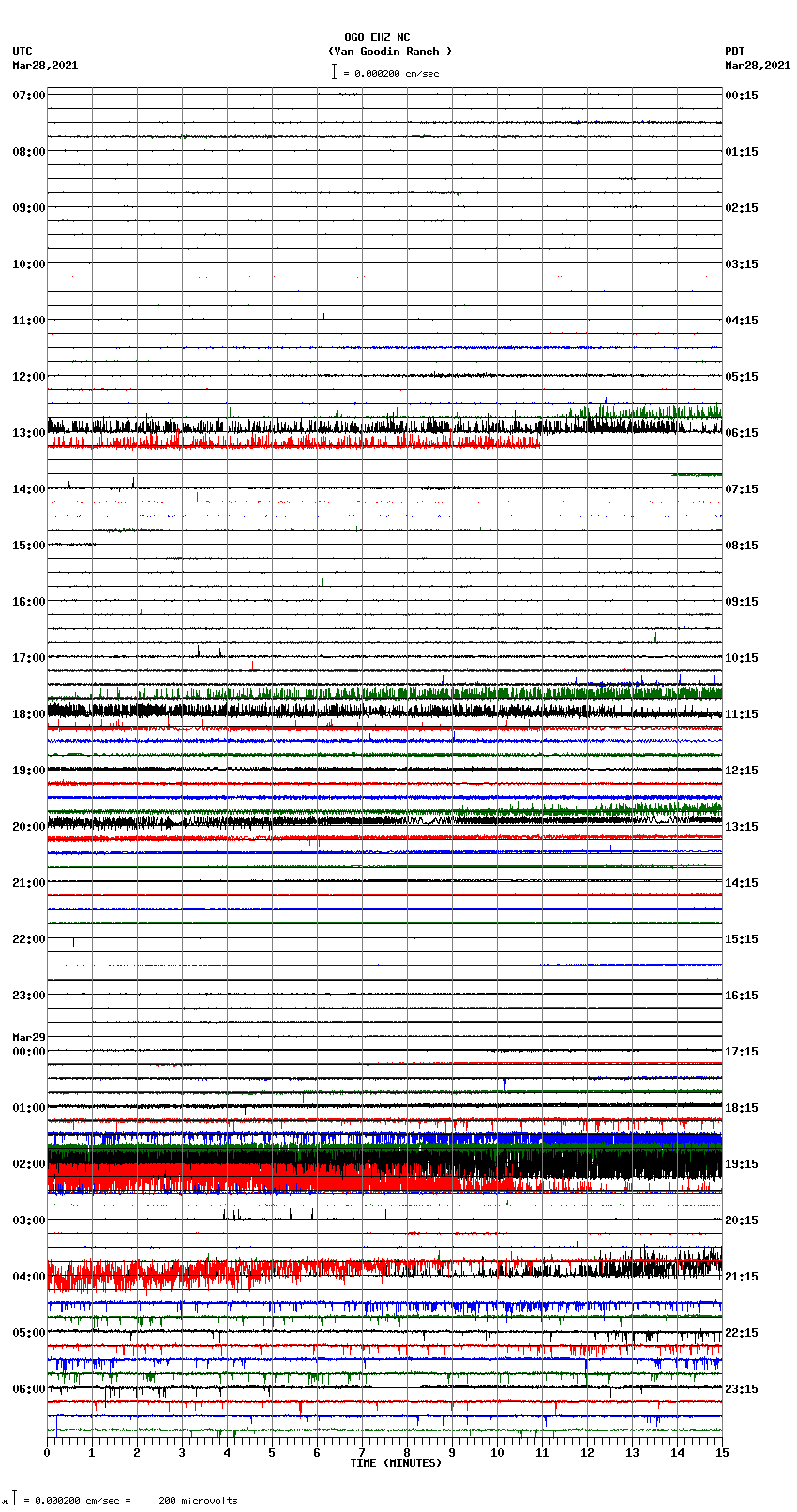 seismogram plot