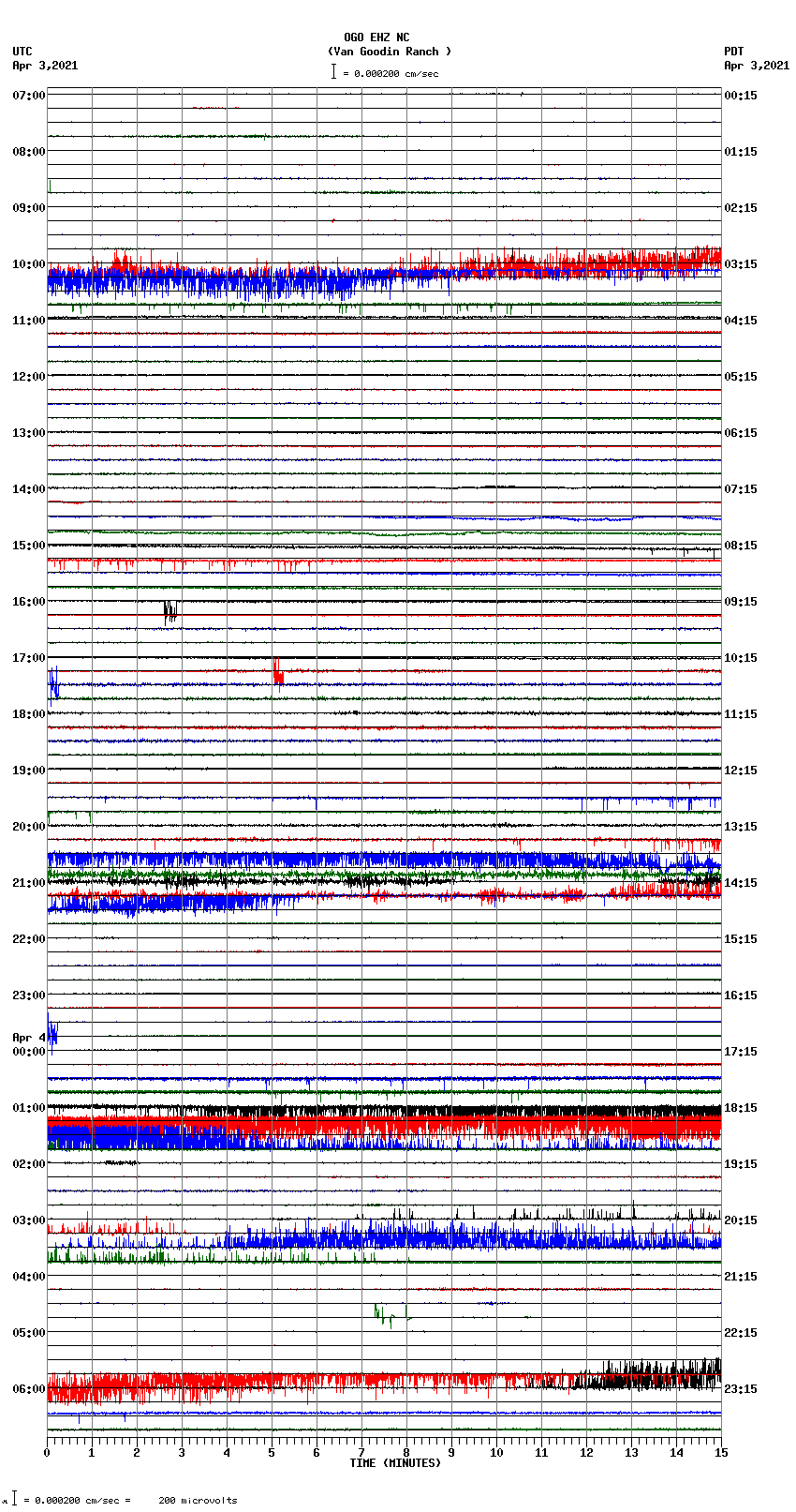 seismogram plot