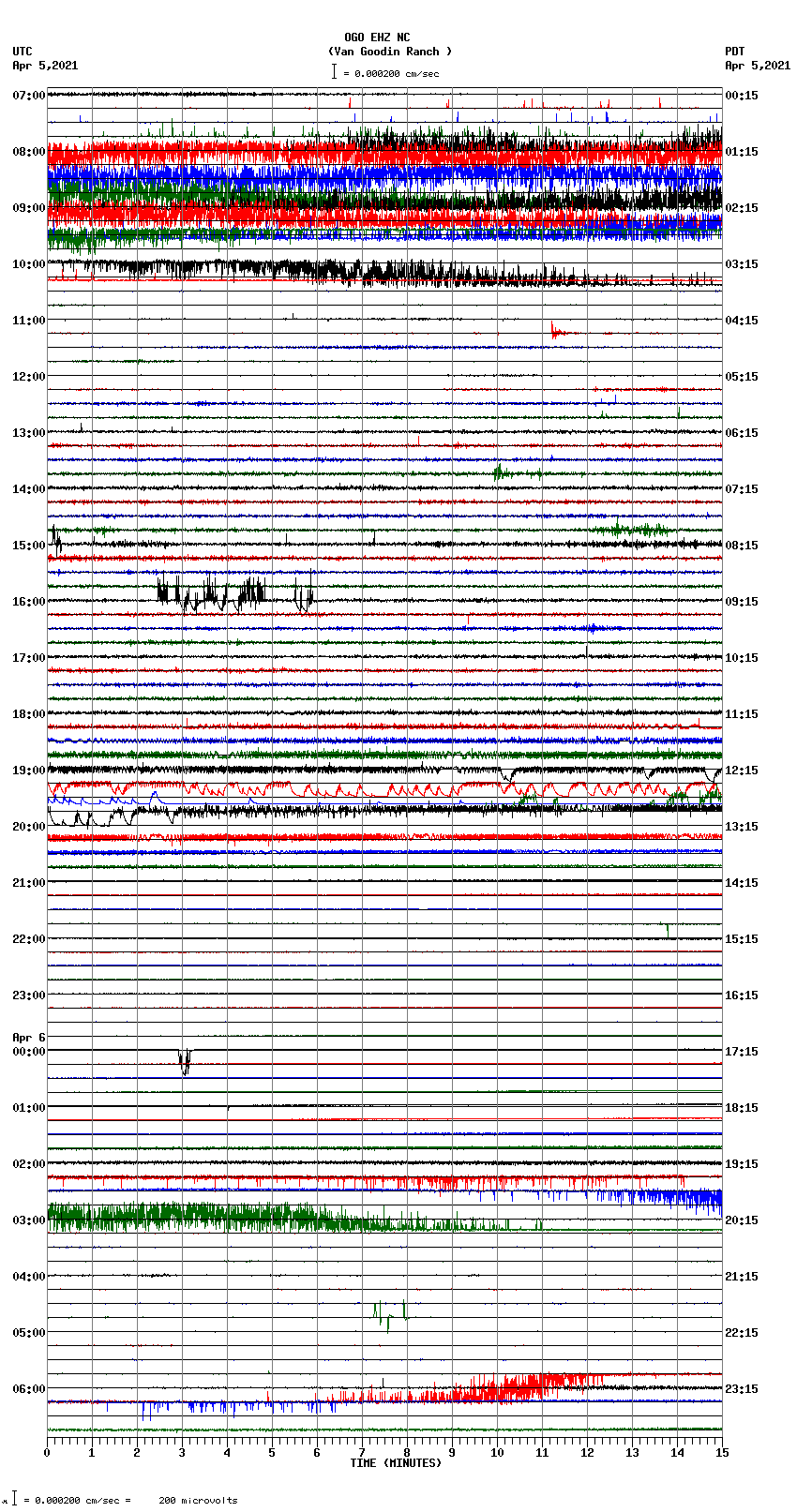 seismogram plot