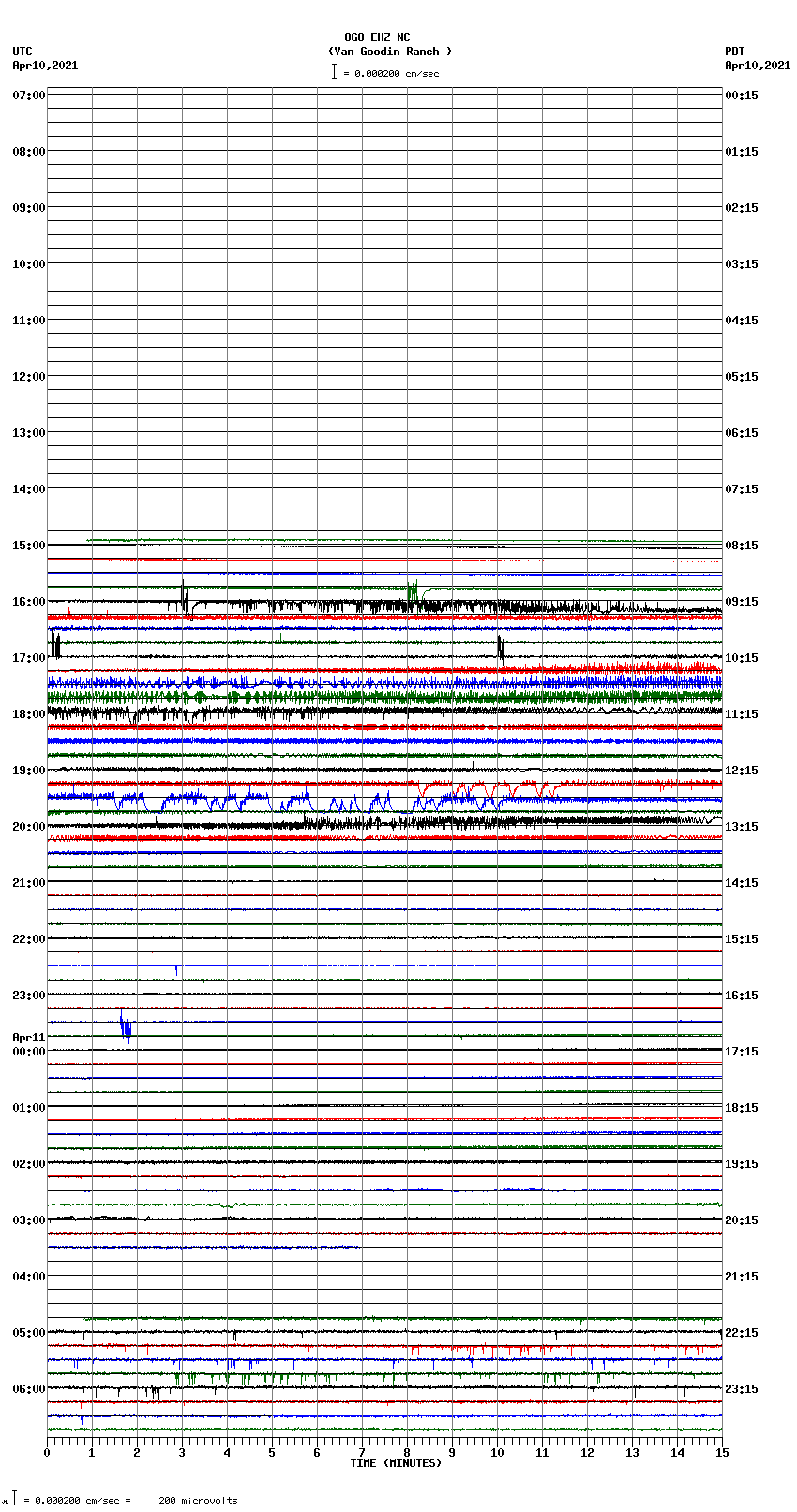 seismogram plot