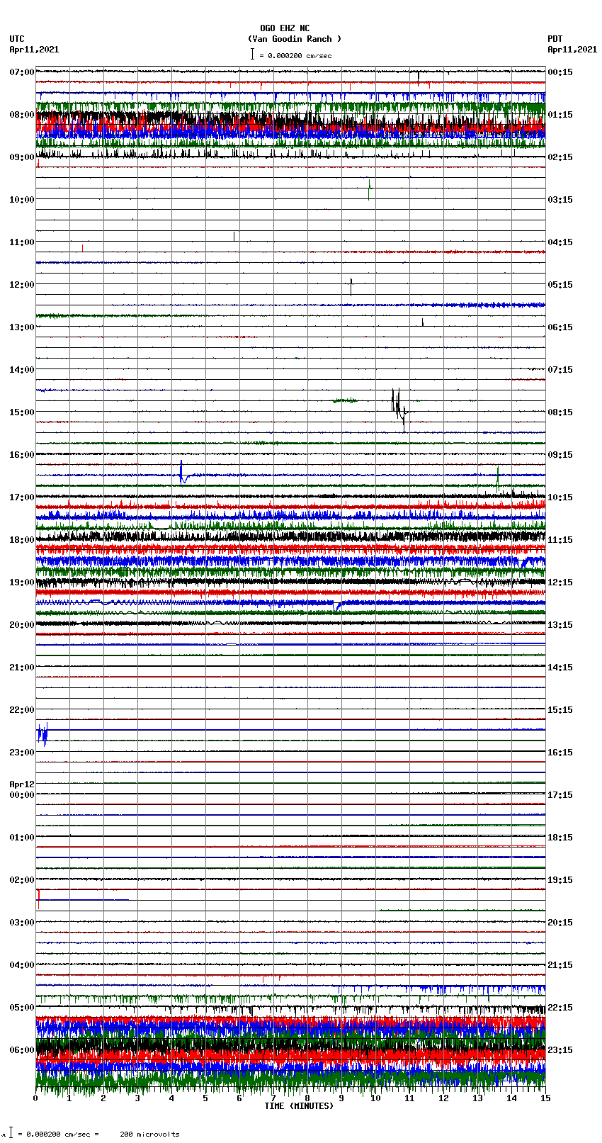 seismogram plot