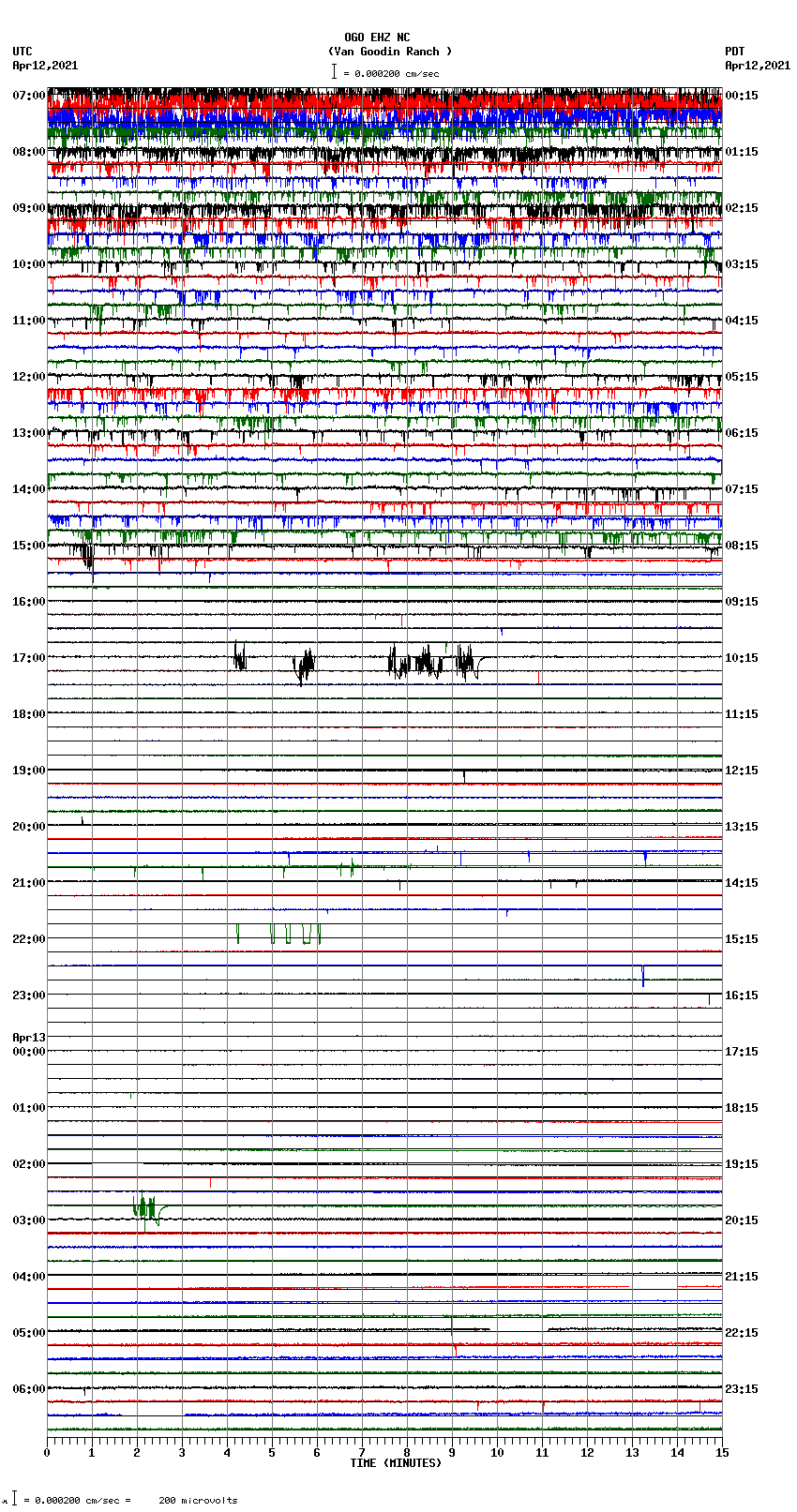 seismogram plot