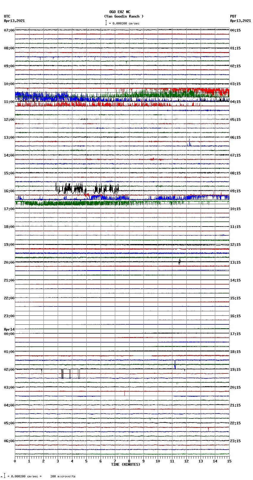 seismogram plot