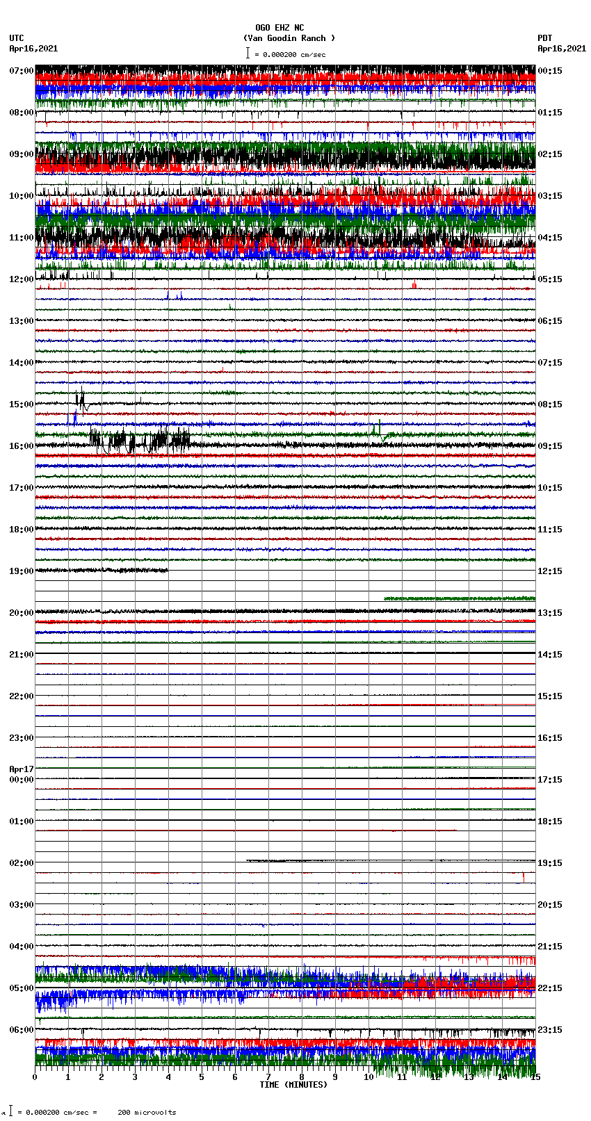 seismogram plot