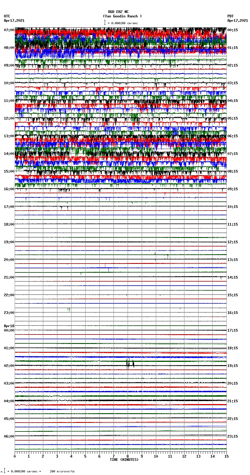 seismogram plot