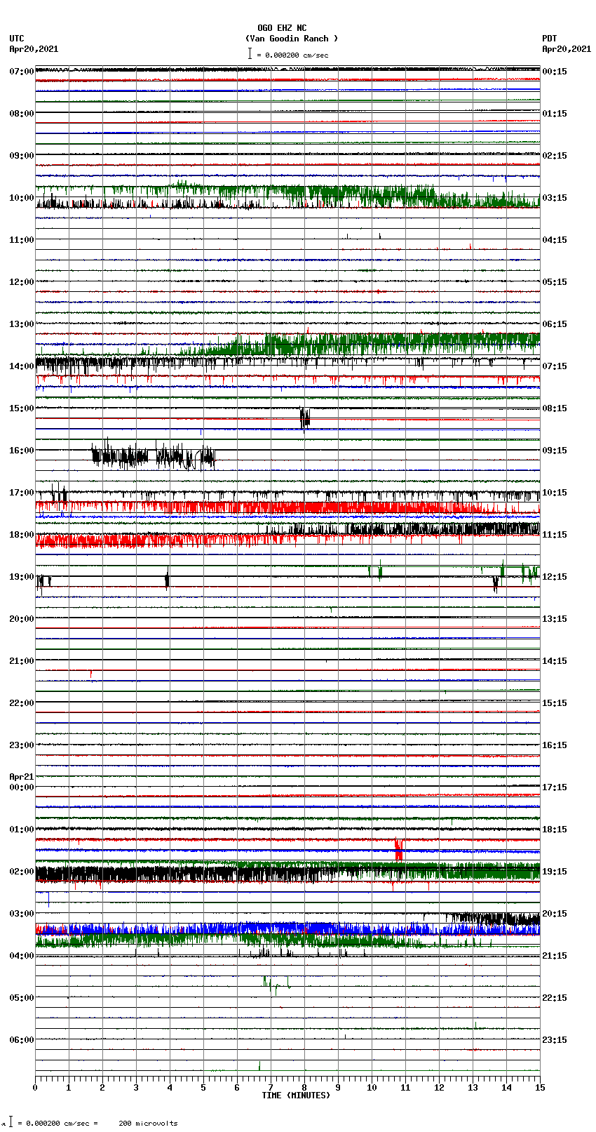 seismogram plot