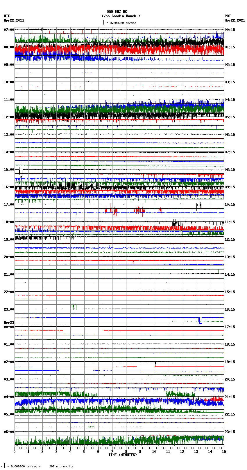 seismogram plot