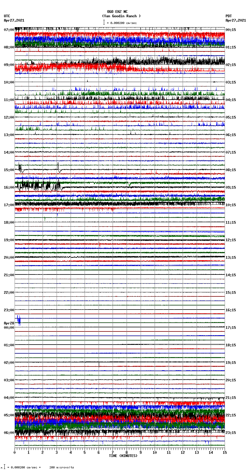 seismogram plot