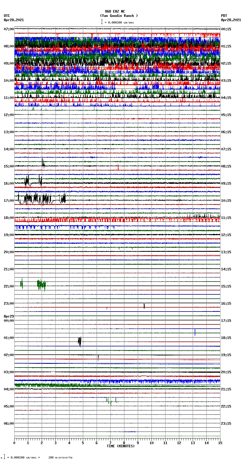 seismogram plot