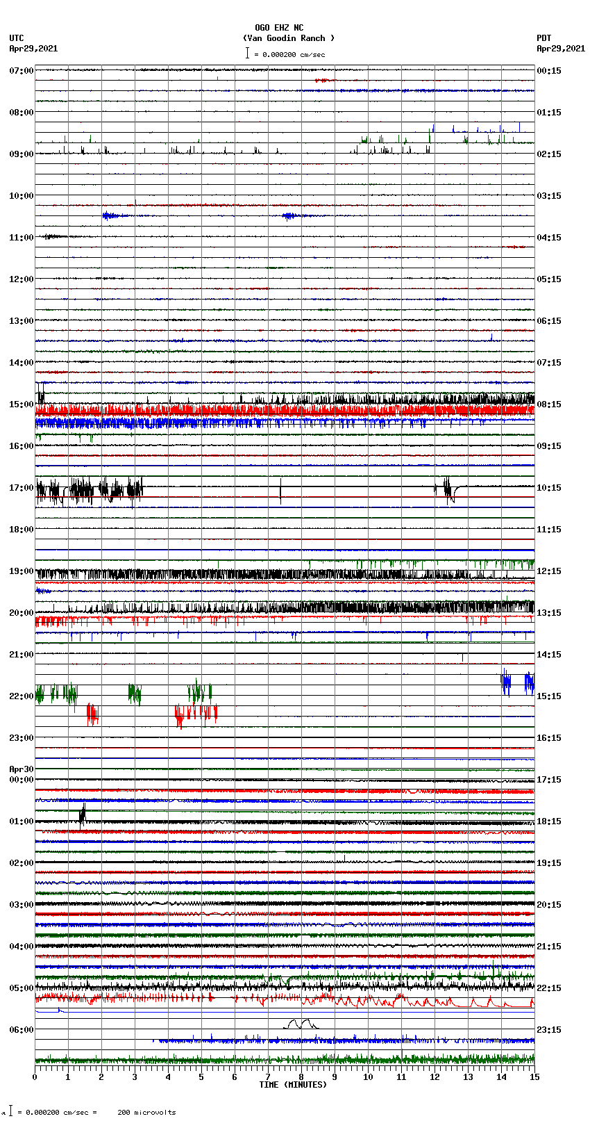 seismogram plot