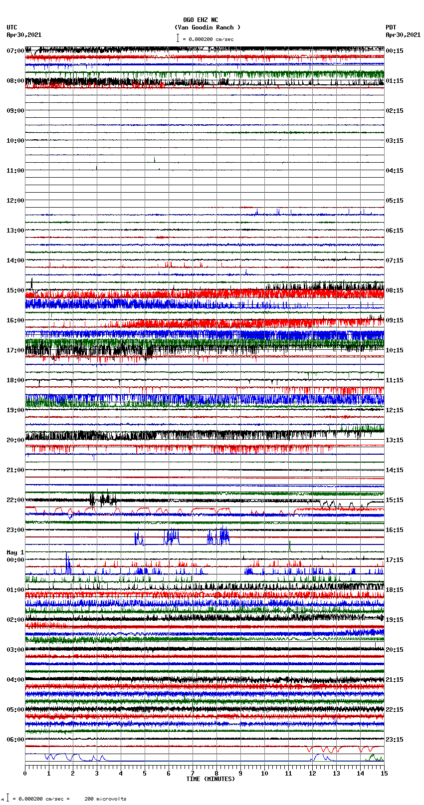 seismogram plot