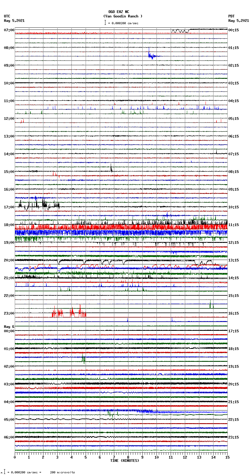 seismogram plot