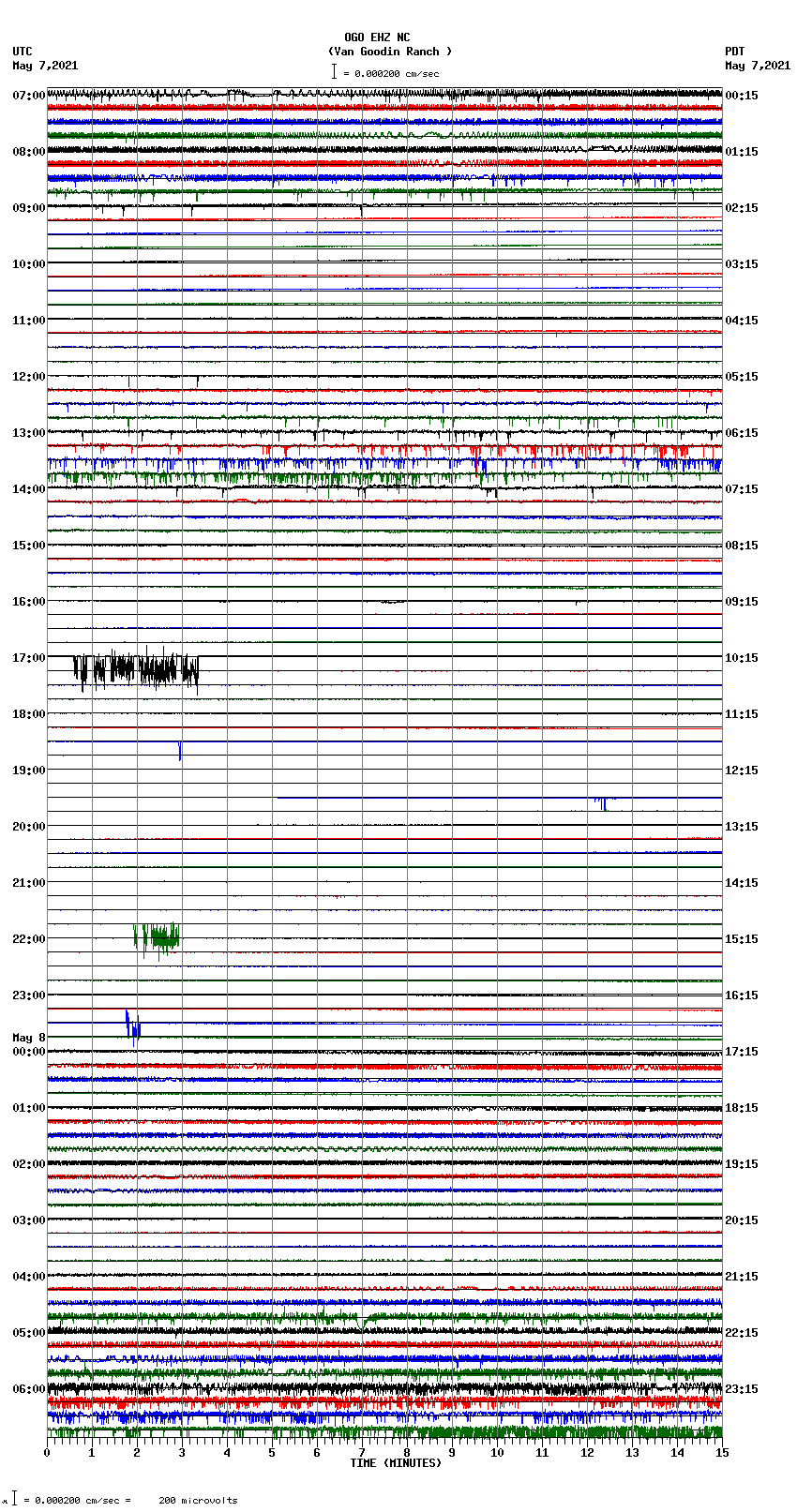 seismogram plot