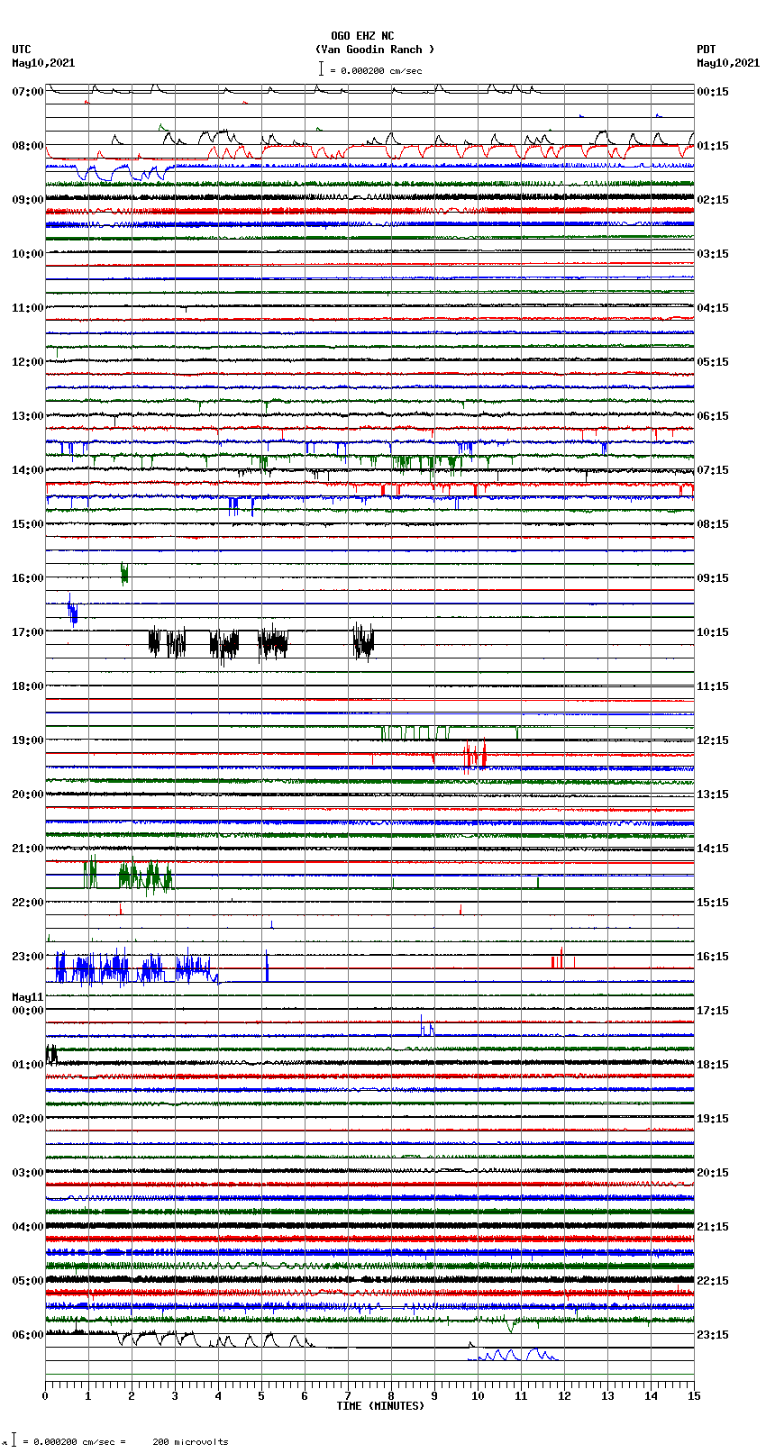 seismogram plot