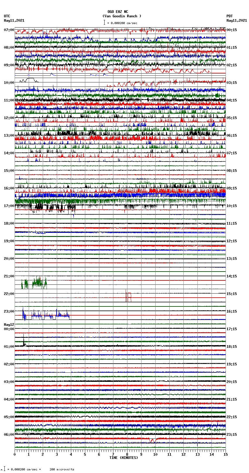 seismogram plot