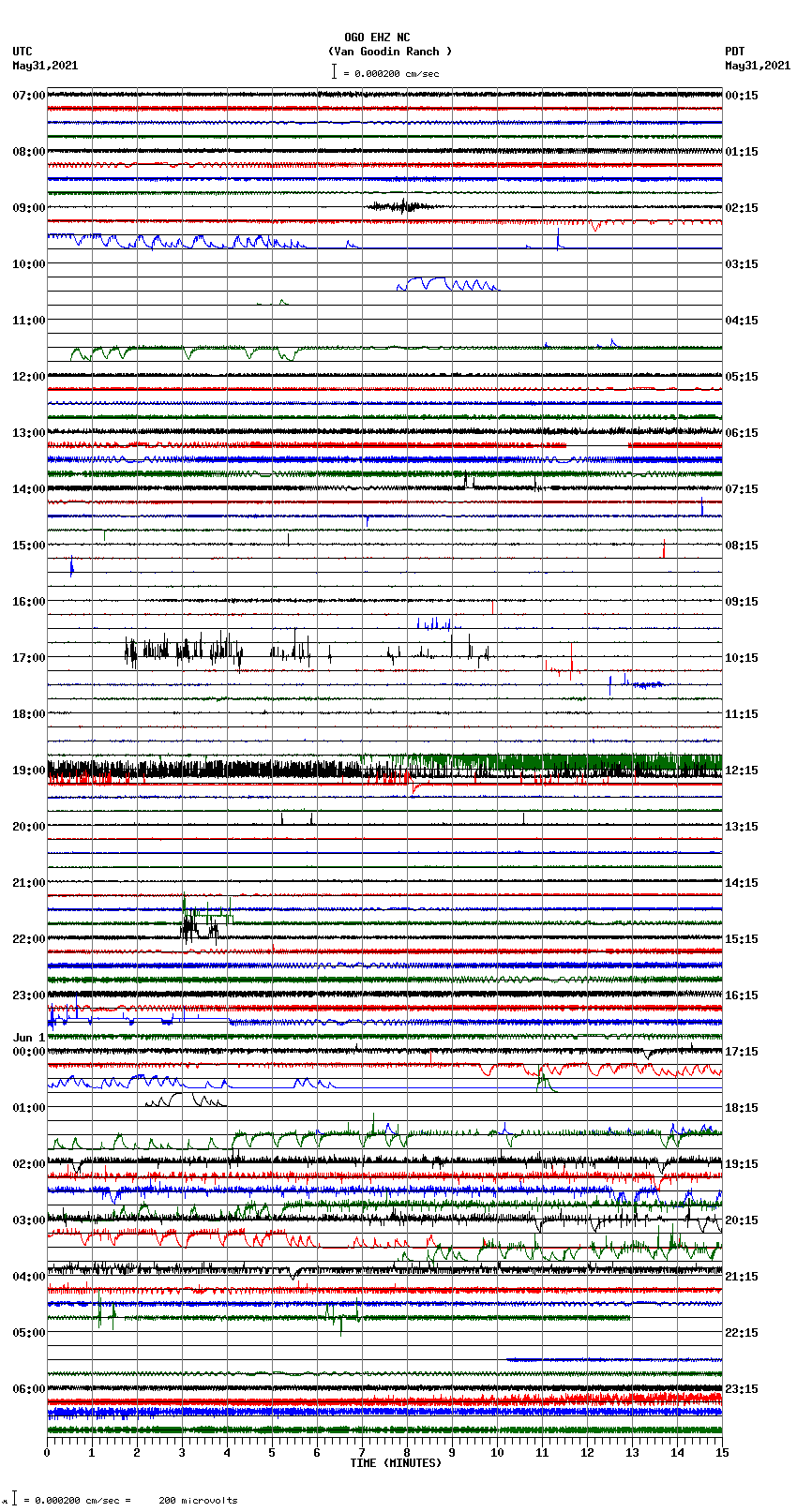 seismogram plot