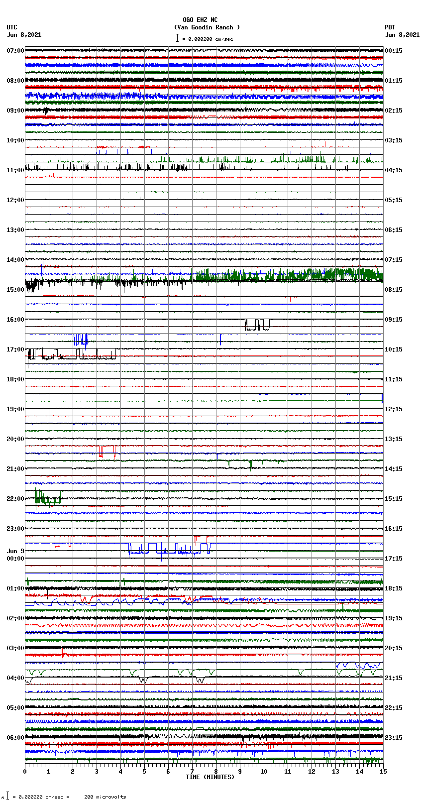 seismogram plot