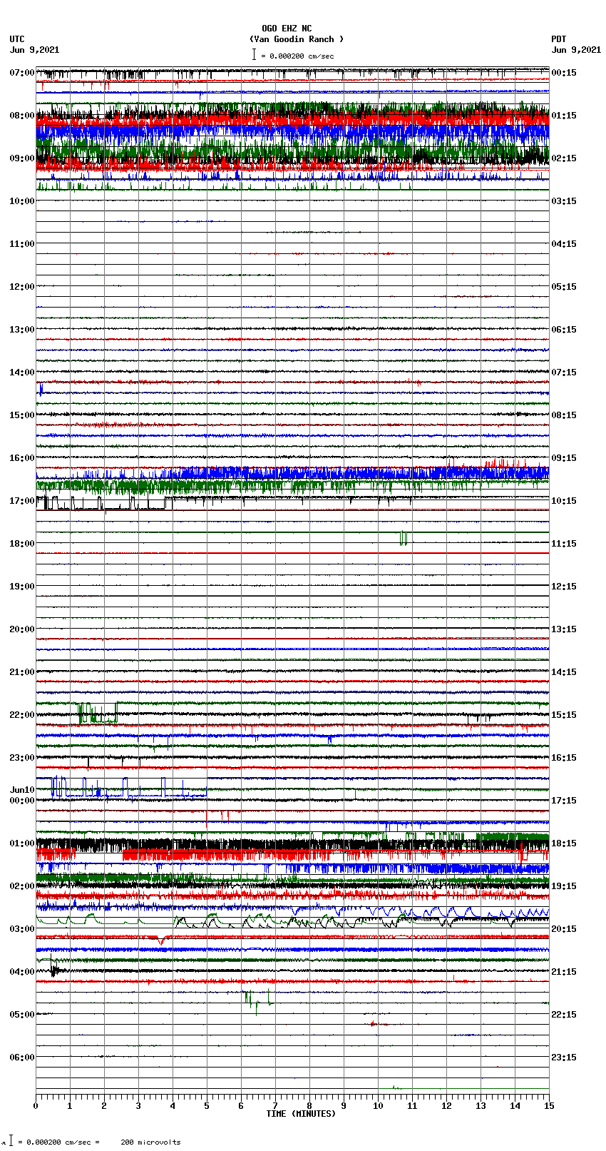 seismogram plot