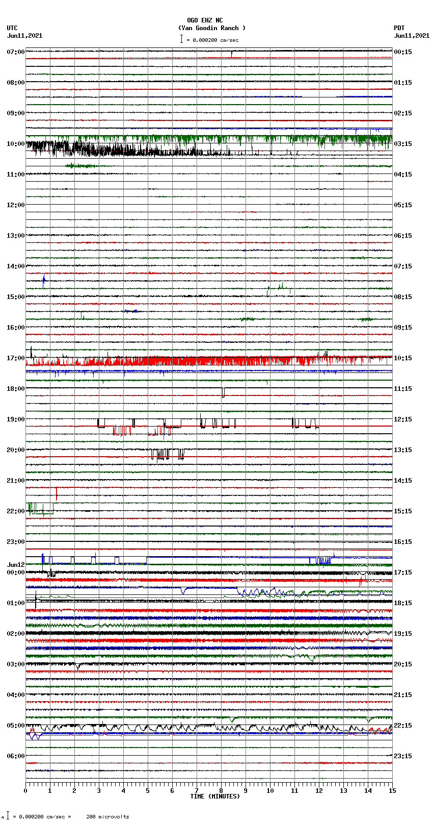 seismogram plot