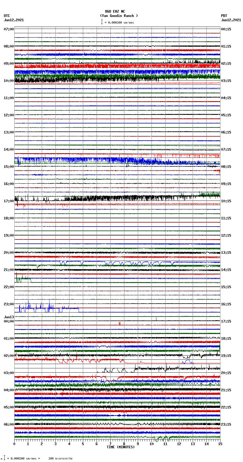 seismogram plot