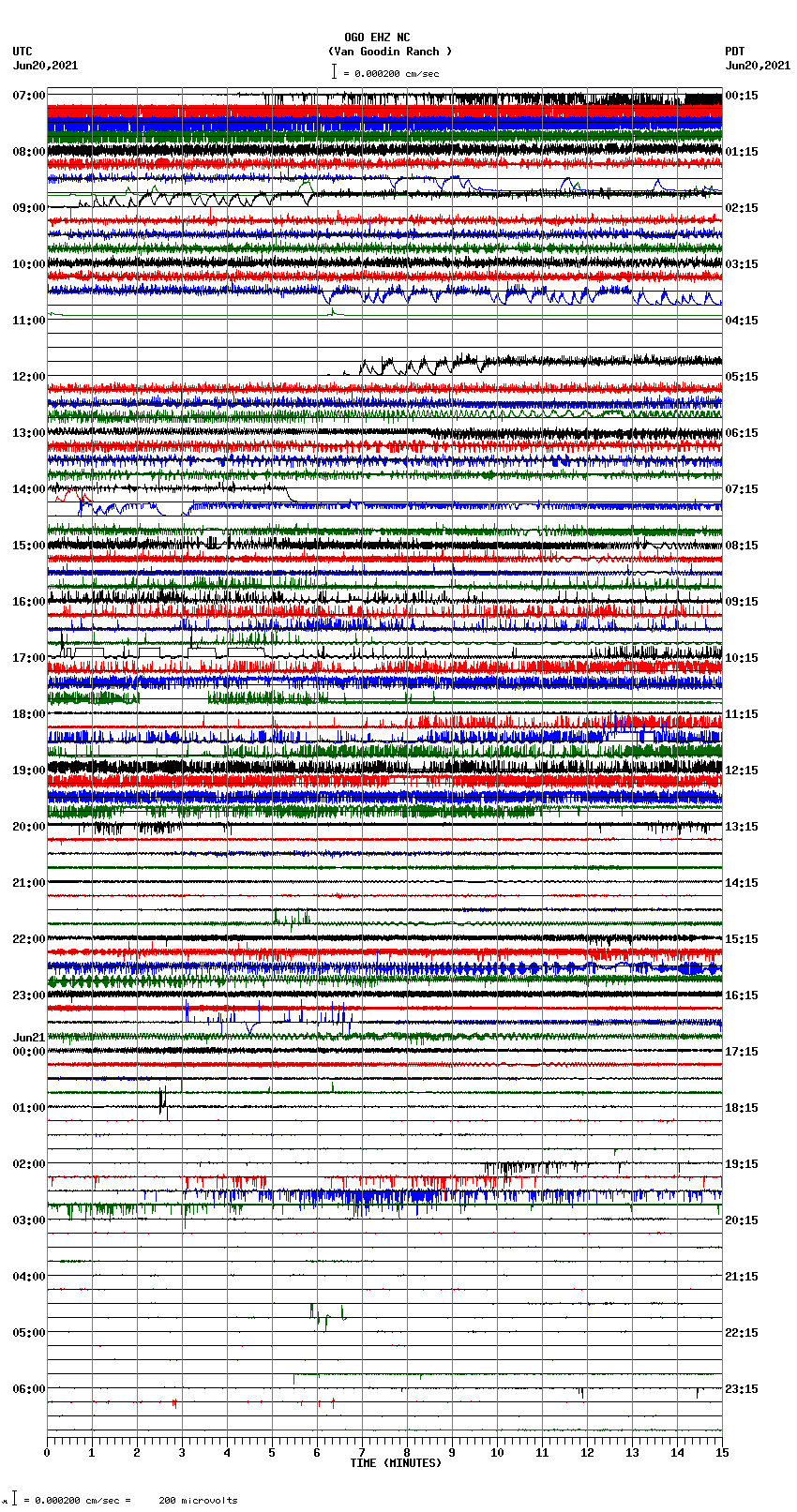 seismogram plot