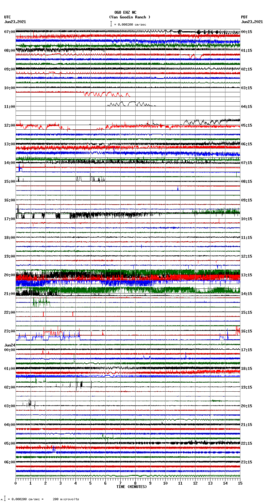 seismogram plot