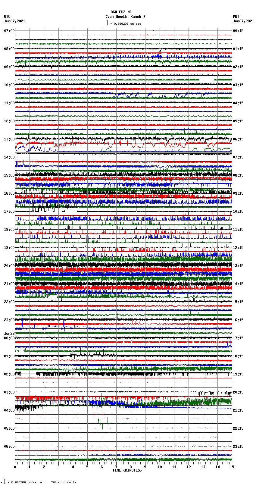 seismogram plot