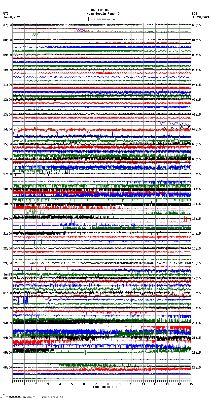 seismogram plot