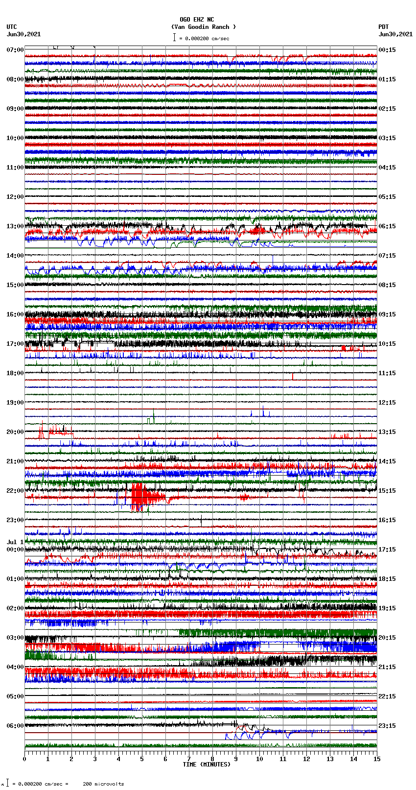 seismogram plot