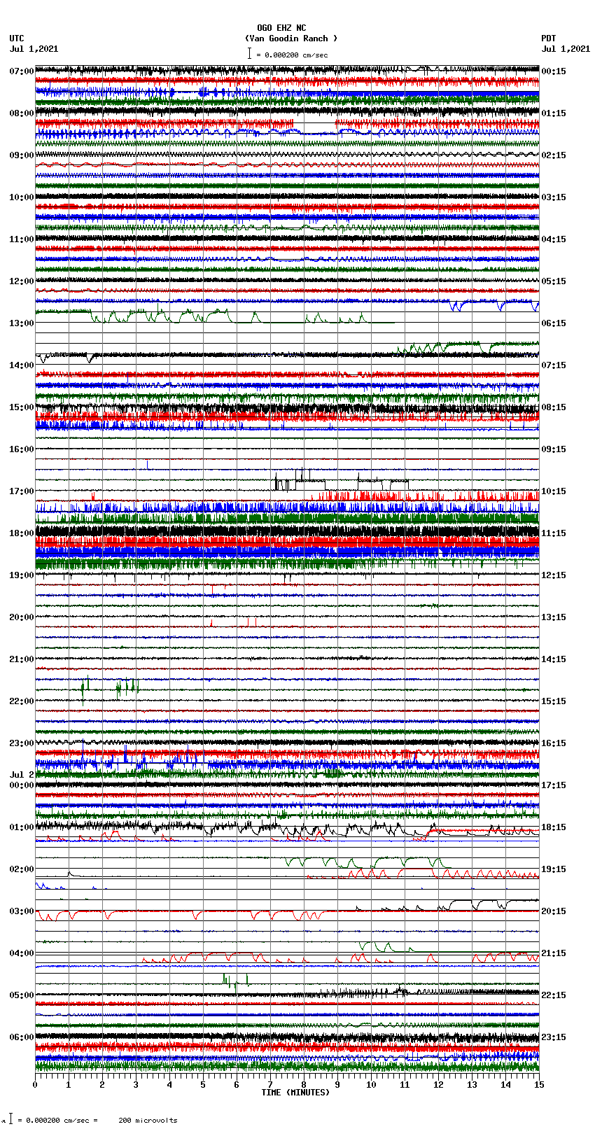 seismogram plot