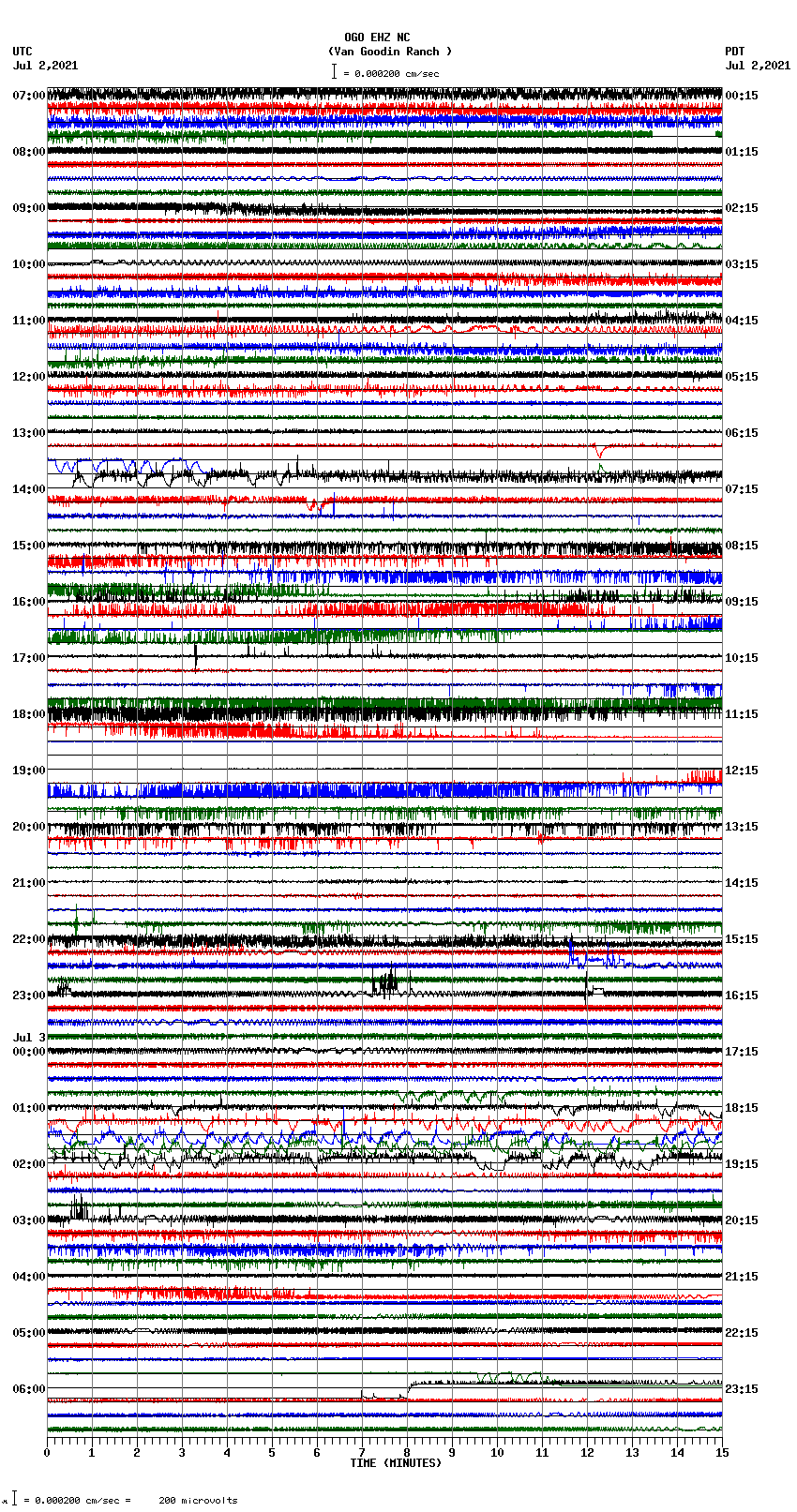 seismogram plot