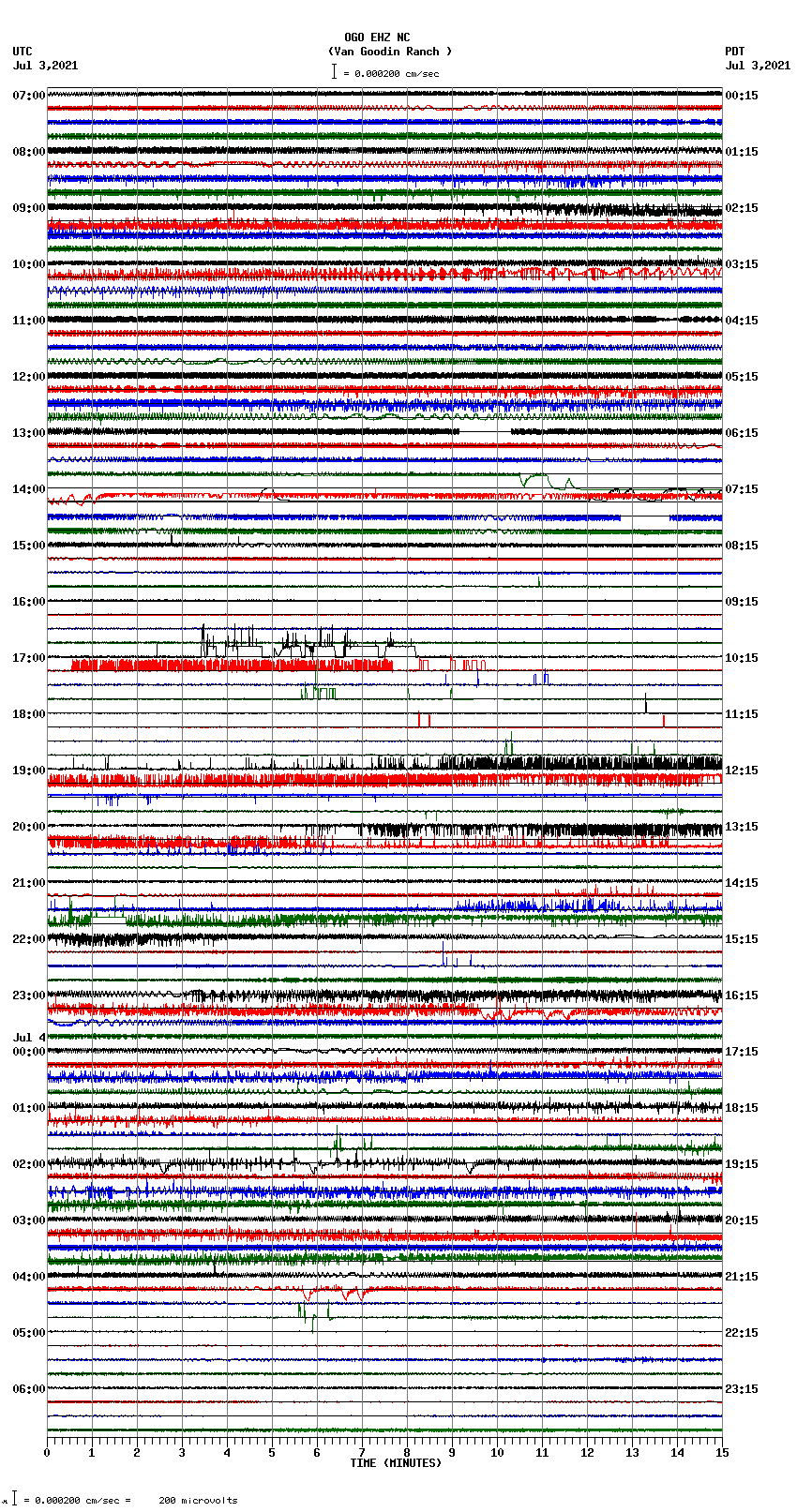 seismogram plot