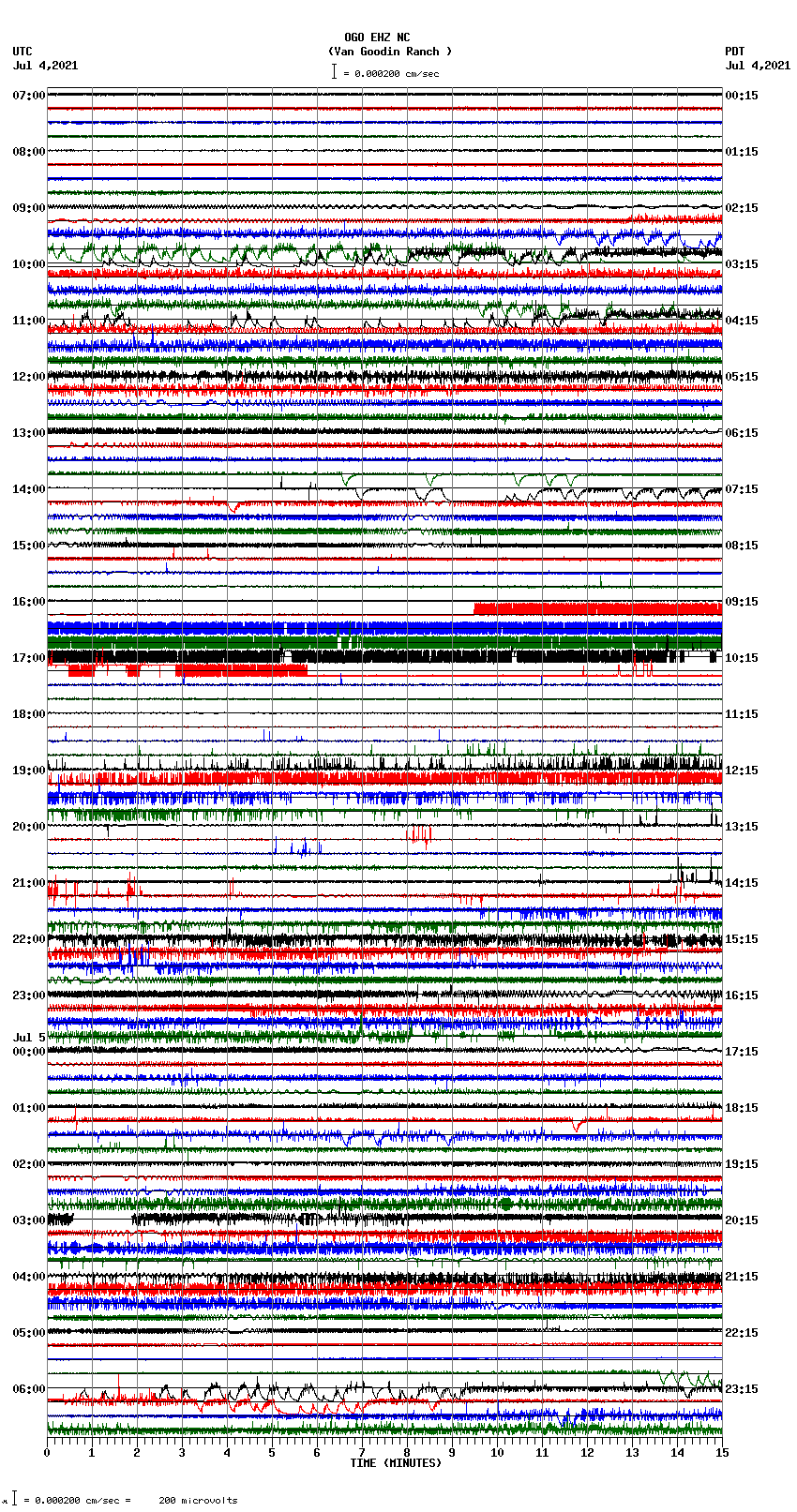 seismogram plot