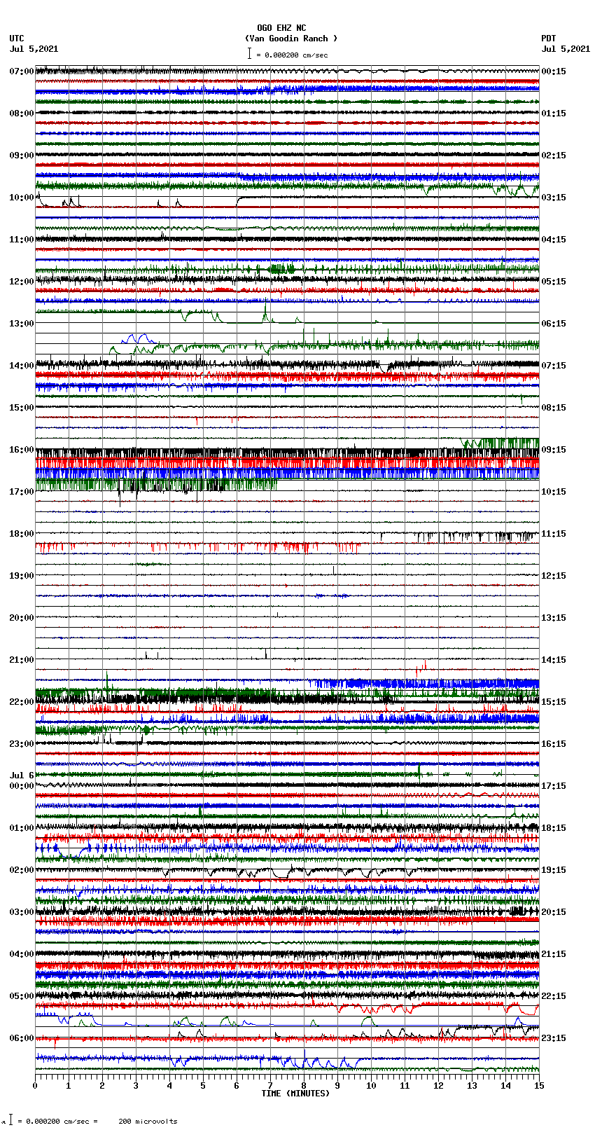 seismogram plot