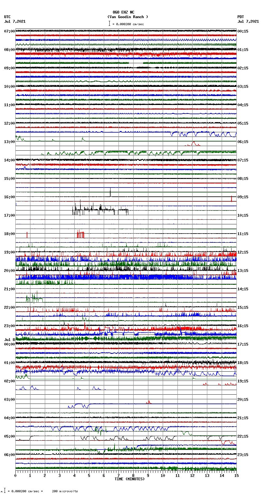 seismogram plot