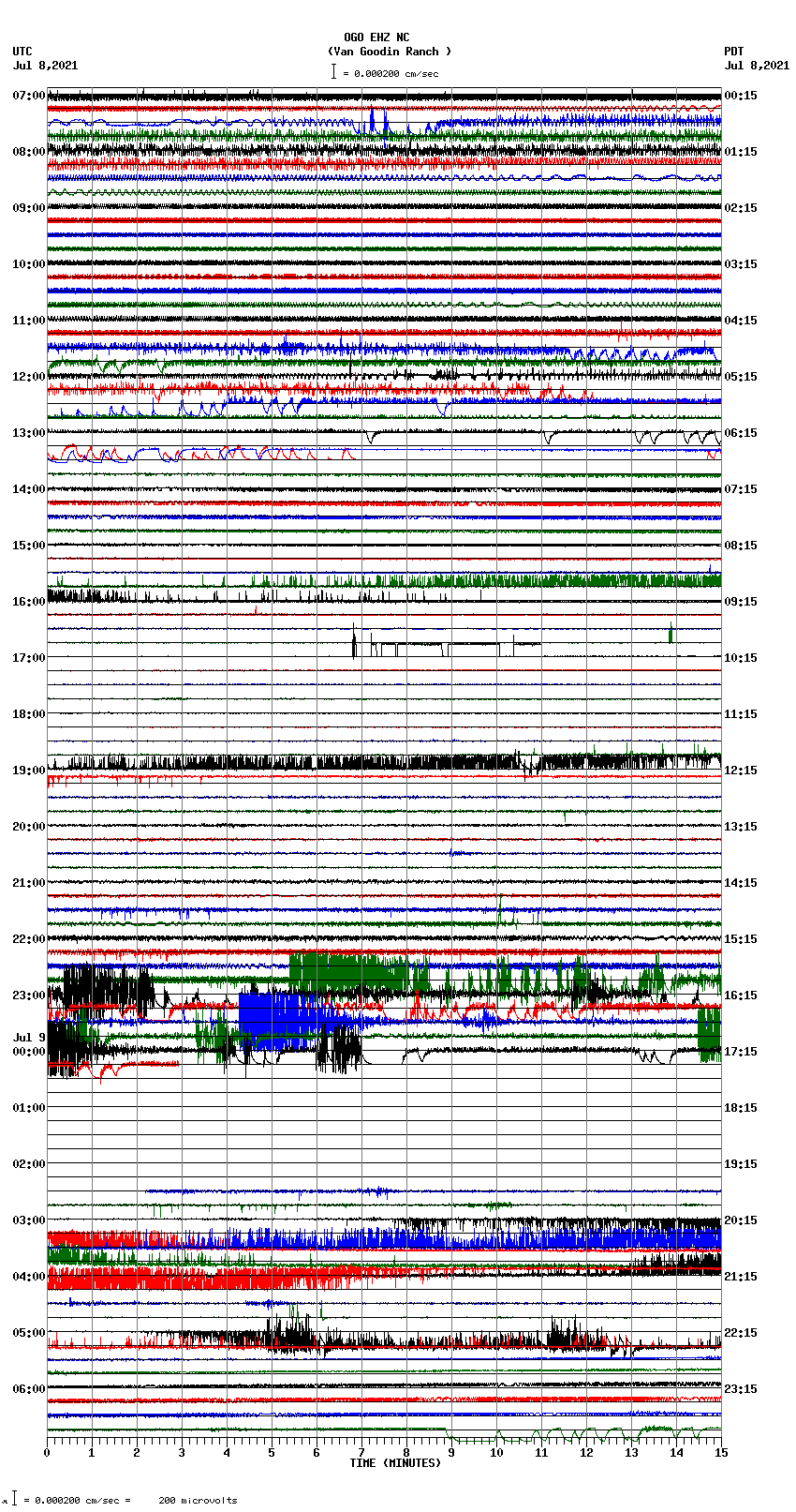 seismogram plot