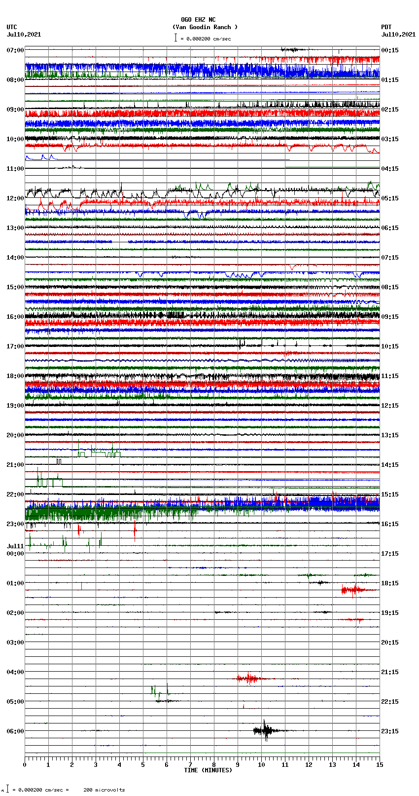 seismogram plot