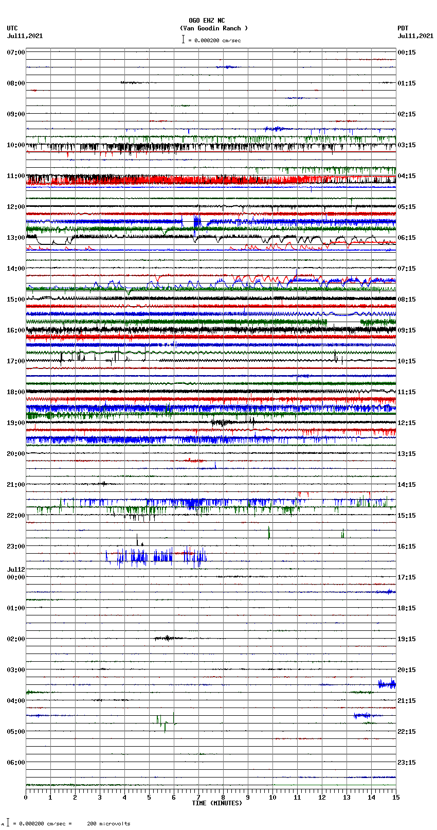 seismogram plot