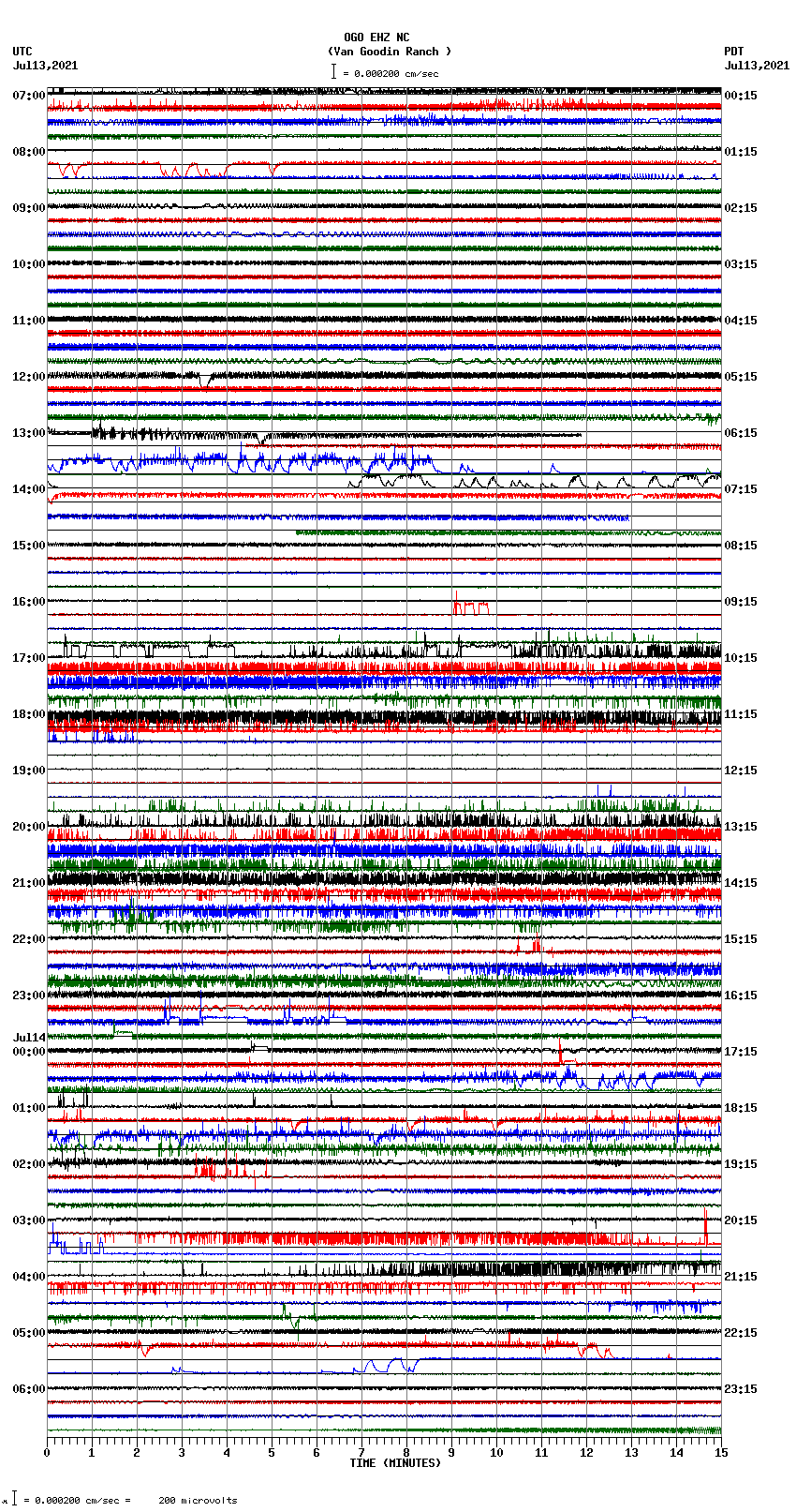 seismogram plot