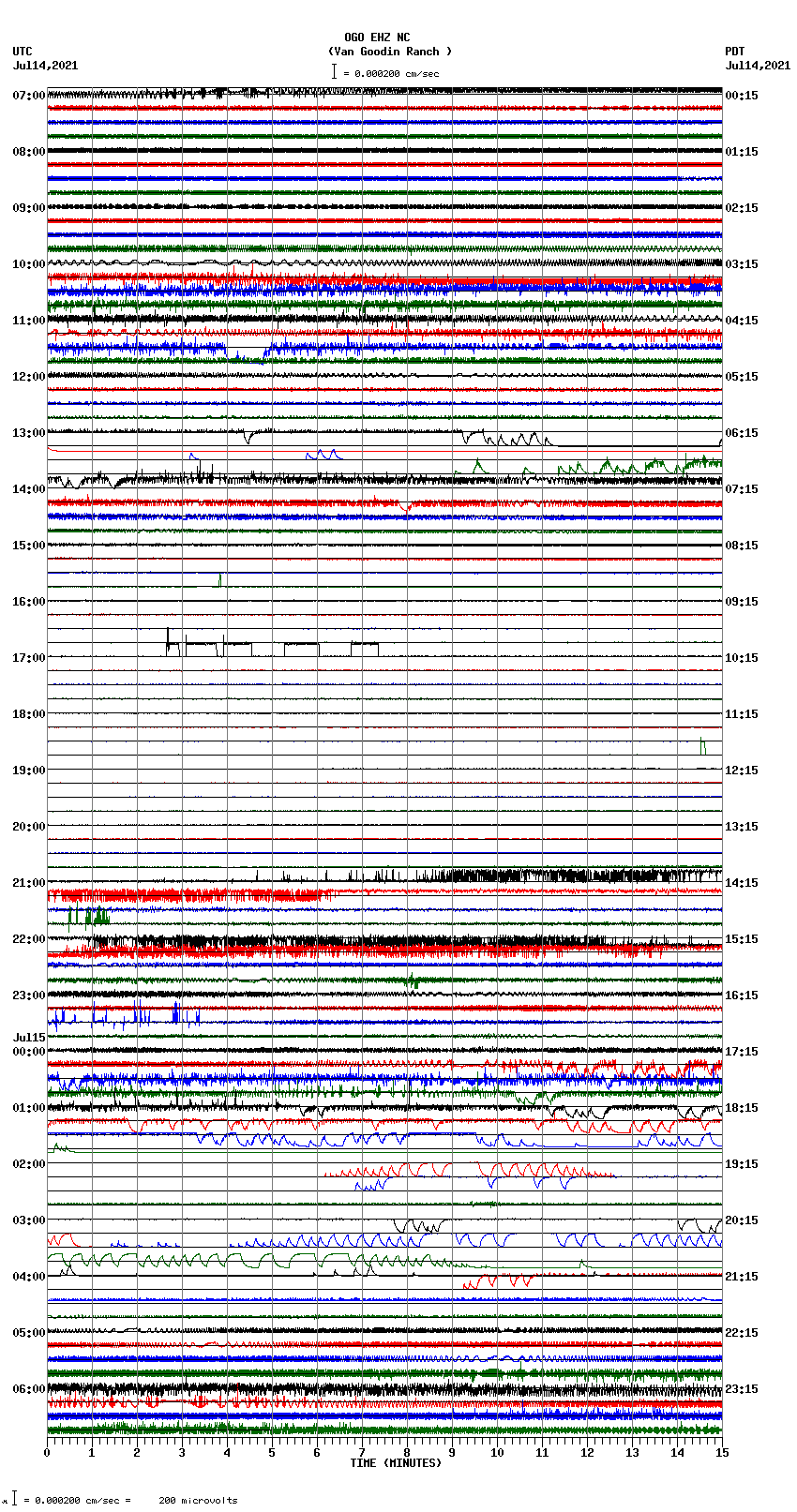 seismogram plot