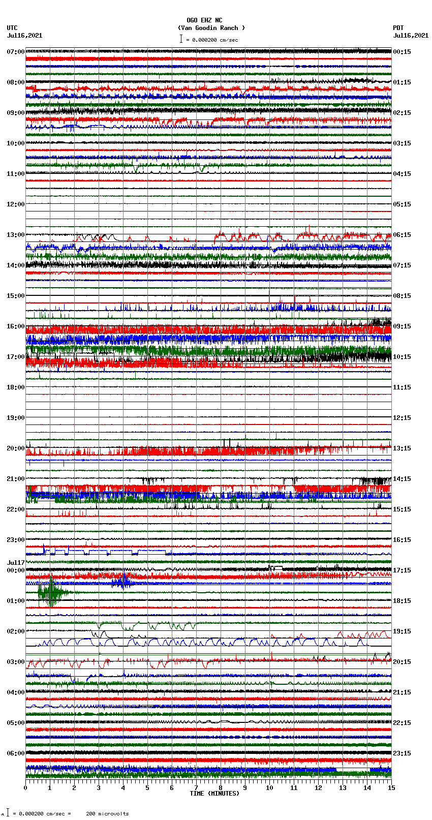 seismogram plot