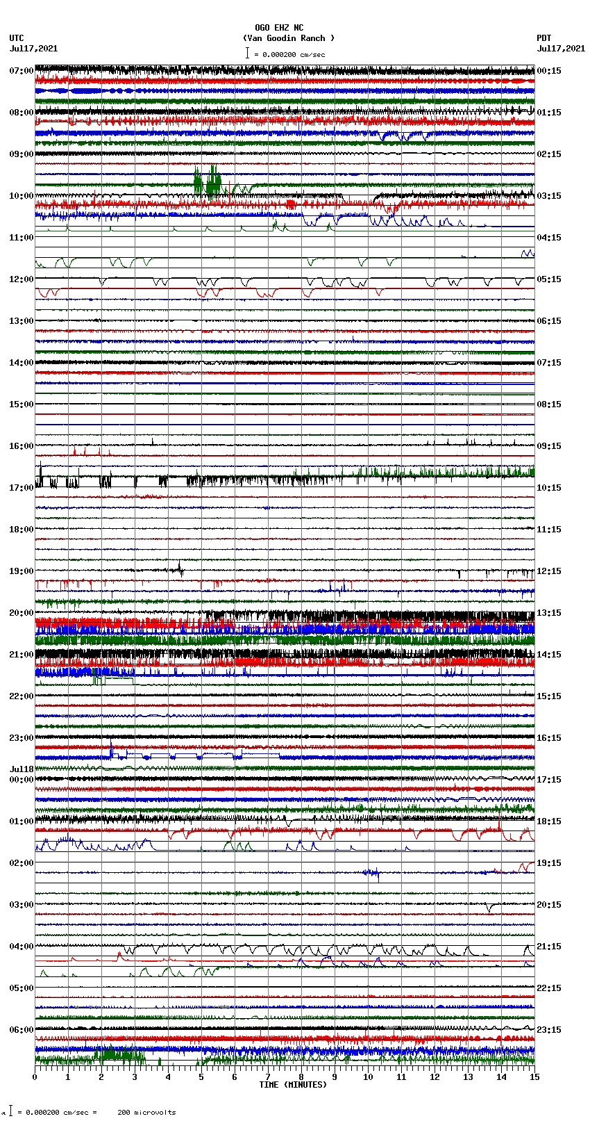 seismogram plot