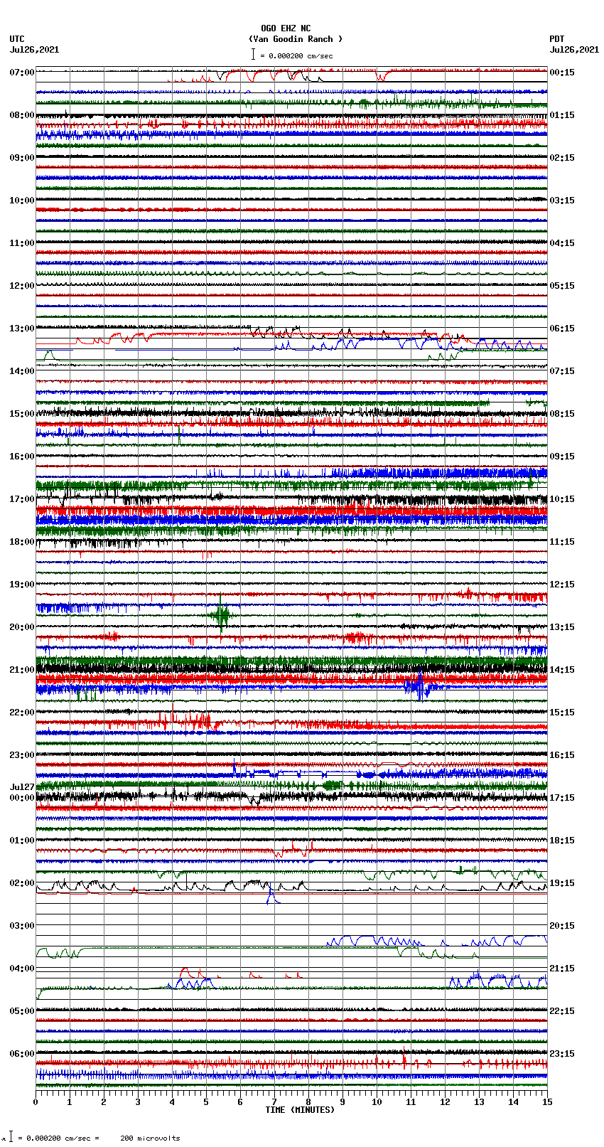 seismogram plot