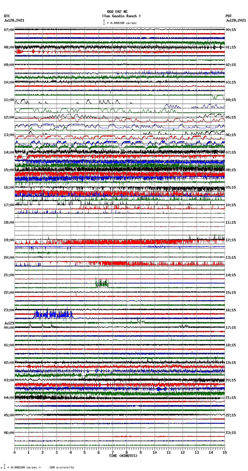 seismogram plot