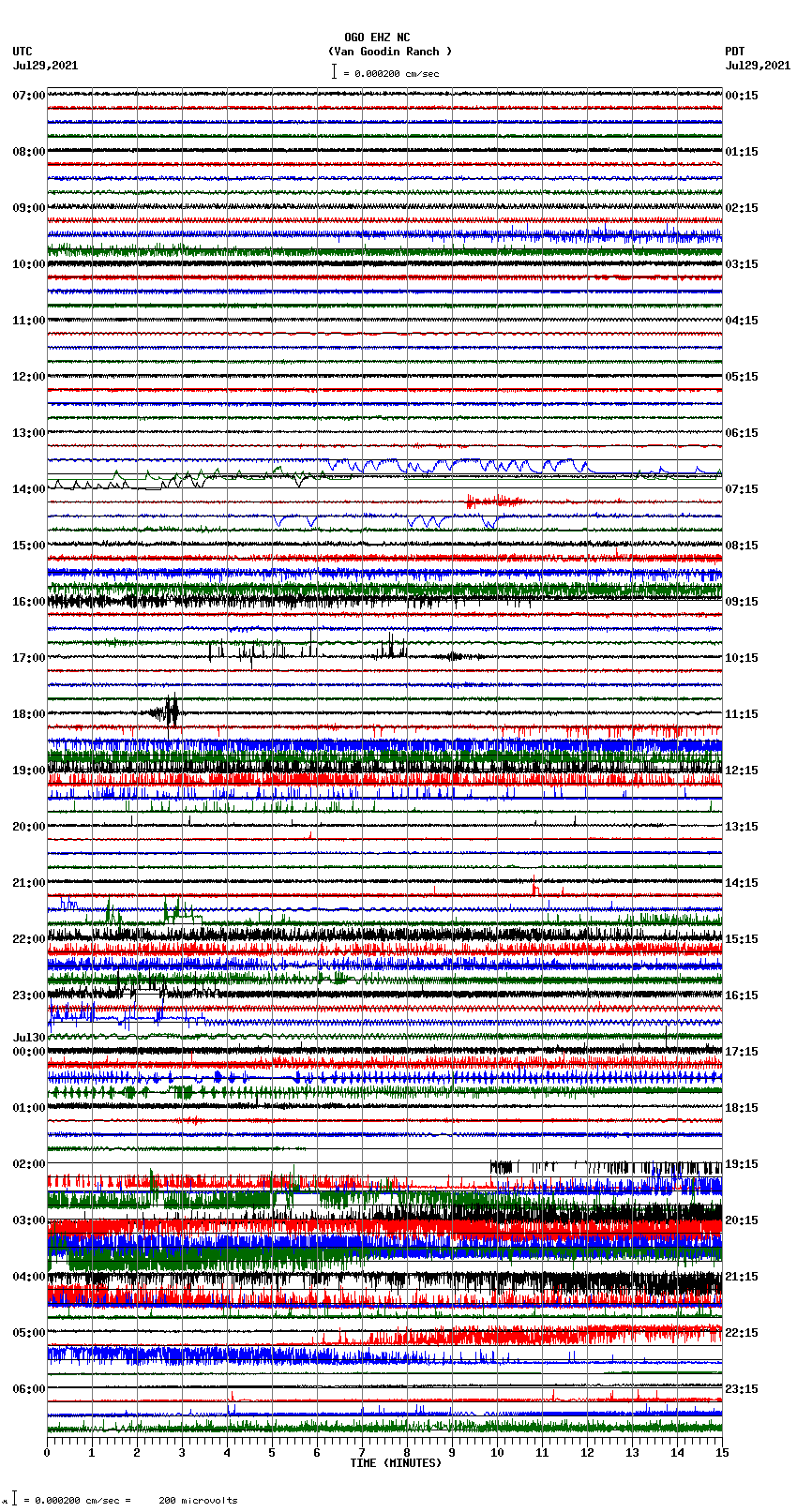 seismogram plot