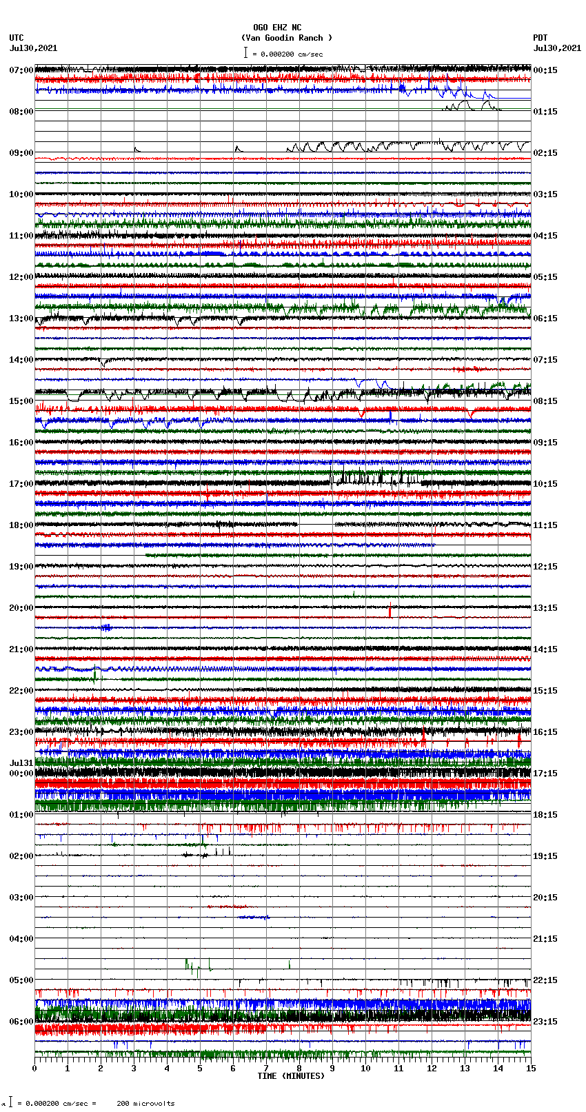 seismogram plot