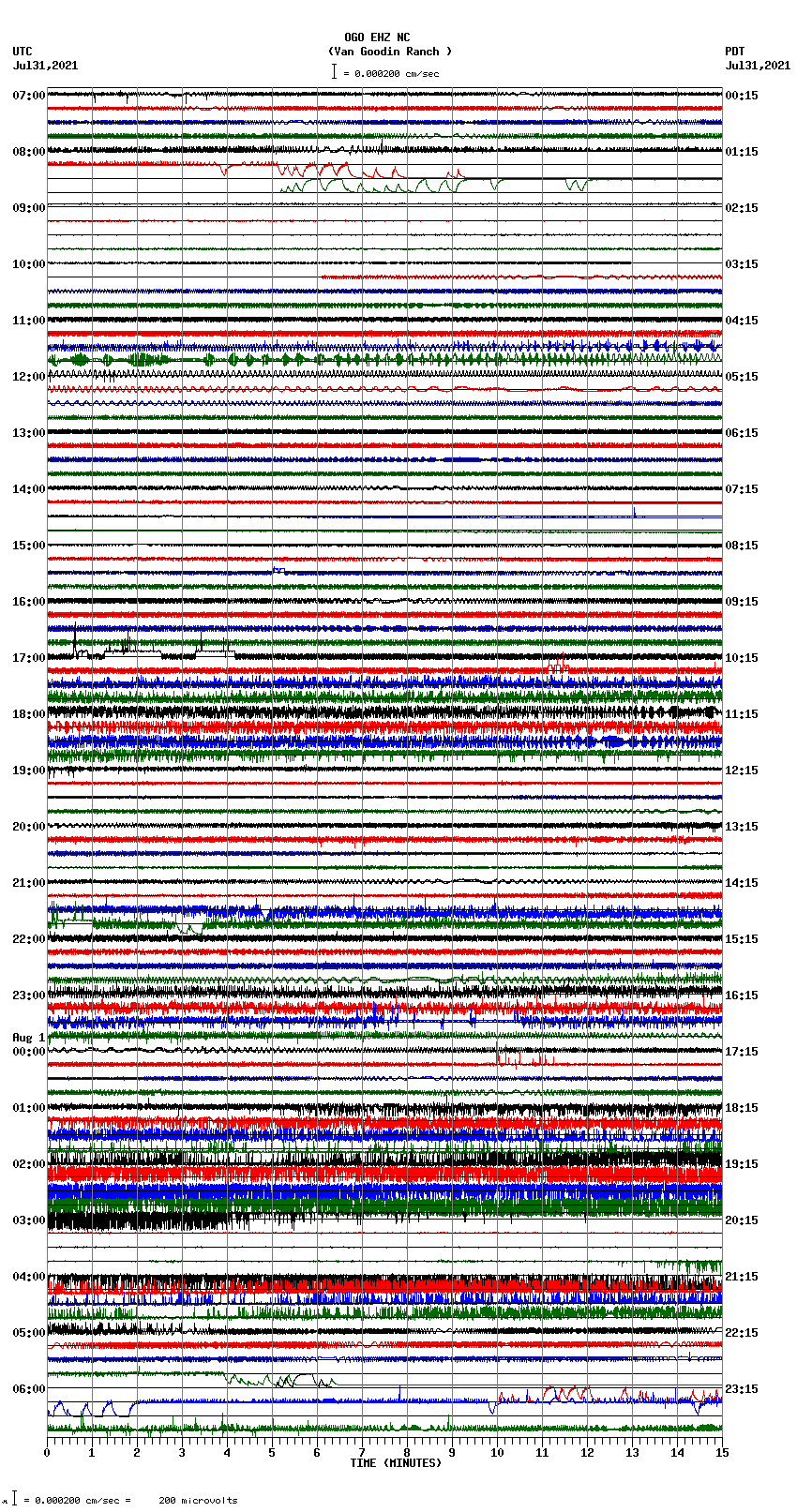 seismogram plot