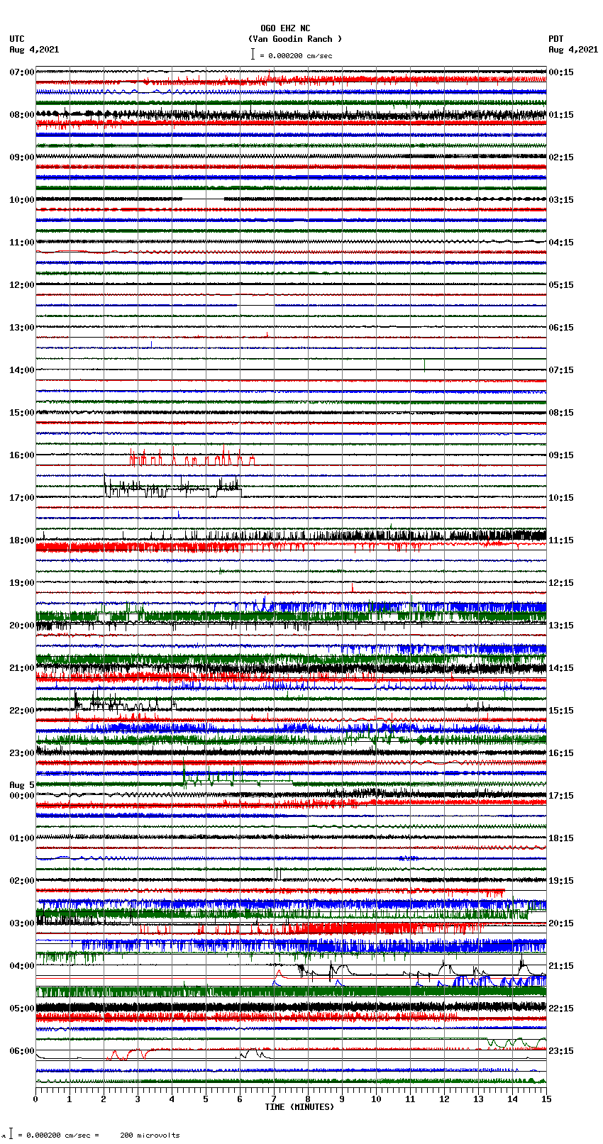 seismogram plot